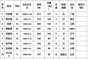国际比赛日圣安东尼奥马刺调整名单以备CBA季后赛；迎来里程碑环节打磨；管理层满意；训练强度明显提升的简单介绍-九游娱乐网址