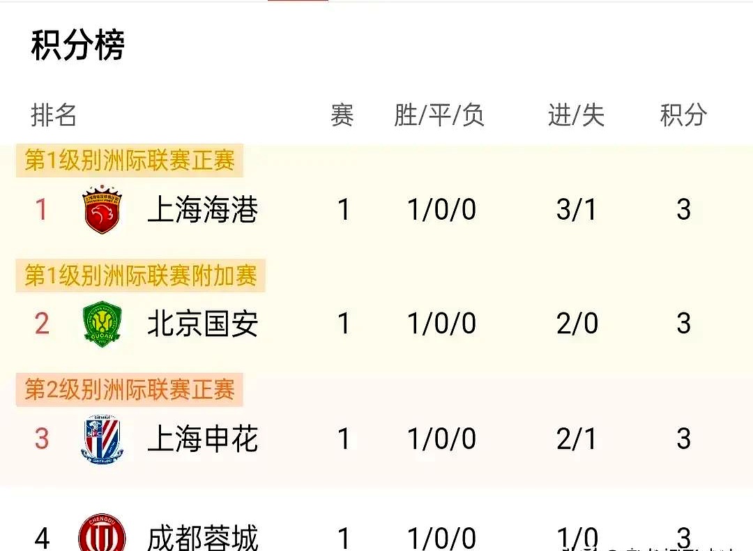 九游娱乐app - 费耶诺德对兹沃勒比分